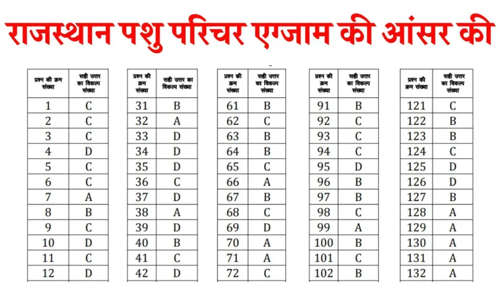 Rajasthan Pashu Parichar Answer Key